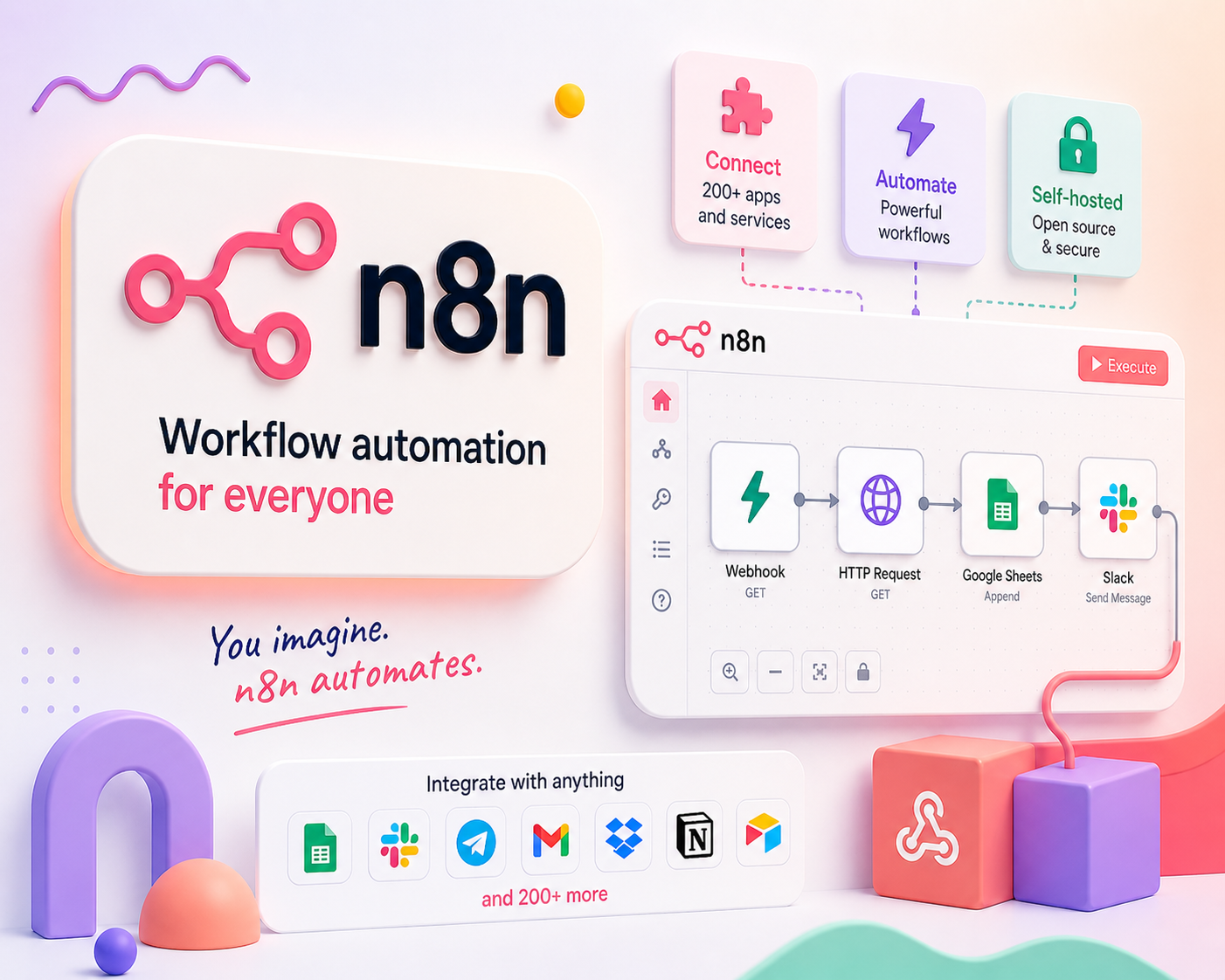 n8n Interface