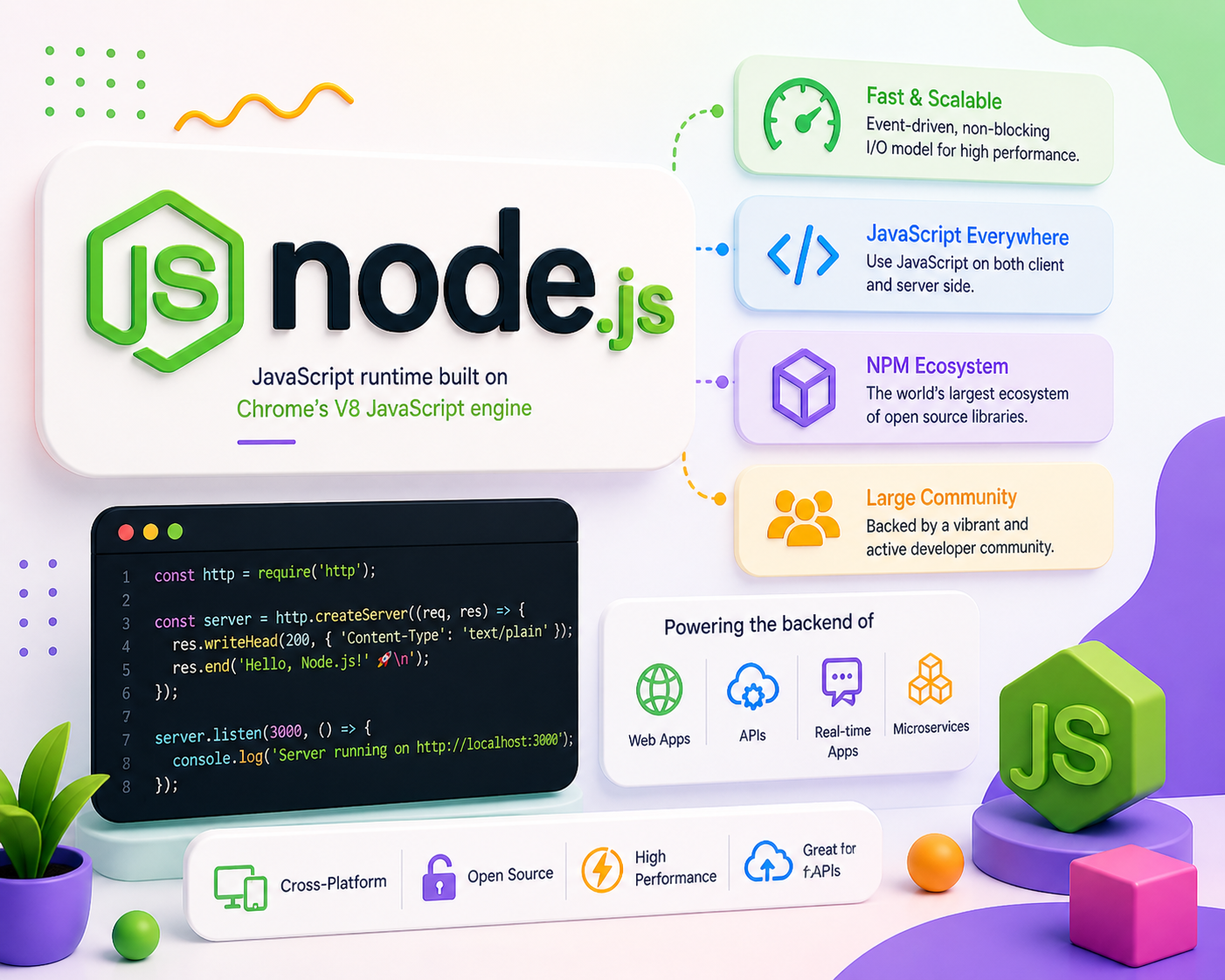 Node.js Logo and Backend Code